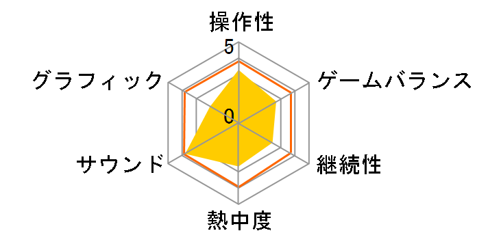 �I�v�[�i(Wii)�̃��[�U�[���r���[