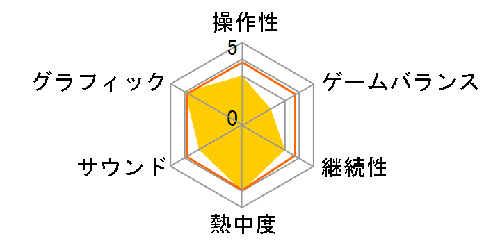 �d�Ԃ�GO! �V����EX �R�z�V������(Wii)�̃��[�U�[���r���[