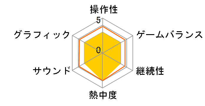 �ӂ�ӂ�ρ[���̃��[�U�[���r���[