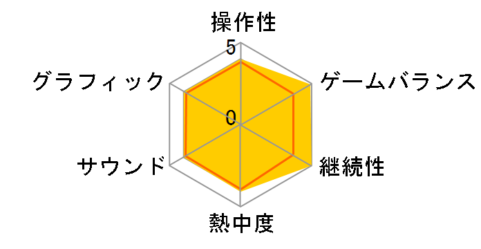 THE DOG ISLAND -�ЂƂ̉Ԃ̕���-(Wii)�̃��[�U�[���r���[