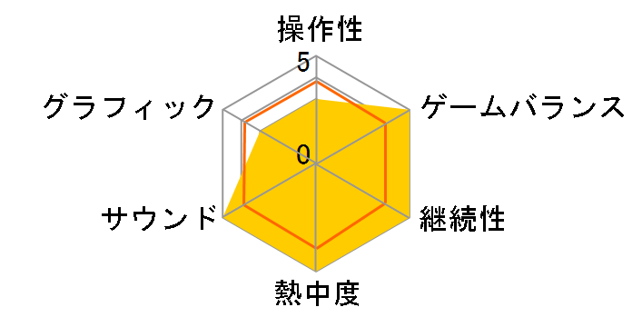 �\�E���C�[�^�[ ���m�g�[�� �v�����Z�X(Wii)�̃��[�U�[���r���[