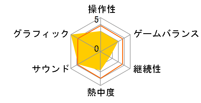 �o�C�I�n�U�[�h �A���u�����E�N���j�N���Y�̃��[�U�[���r���[