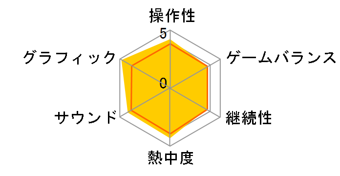 �o�C�I�n�U�[�h �A���u�����E�N���j�N���Y Wii�U�b�p�[�����ł̃��[�U�[���r���[