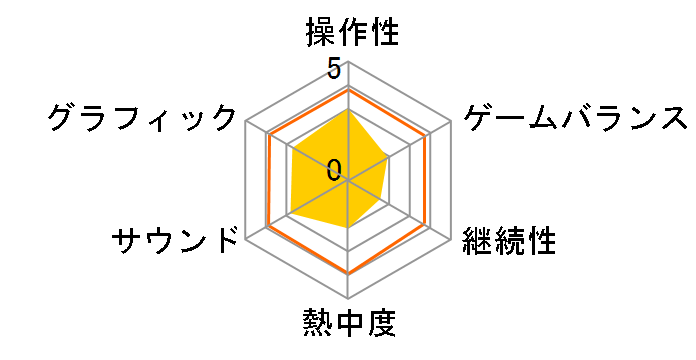 WE LOVE GOLF!�̃��[�U�[���r���[