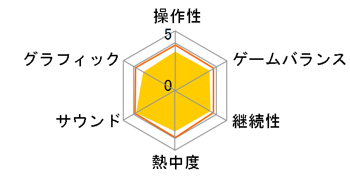 �����X�^�[�n���^�[3(�g���C)�̃��[�U�[���r���[