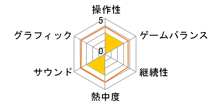 �}�[�x�� �A���e�B���b�g �A���C�A���X(Wii)�̃��[�U�[���r���[