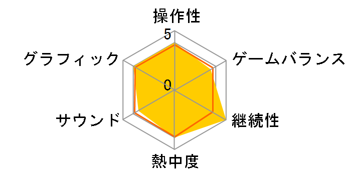 �q�ꕨ�� �₷�炬�̎��̃��[�U�[���r���[