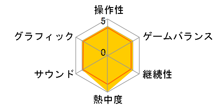 �͂��߂̈�� ���{�����[�V�����̃��[�U�[���r���[