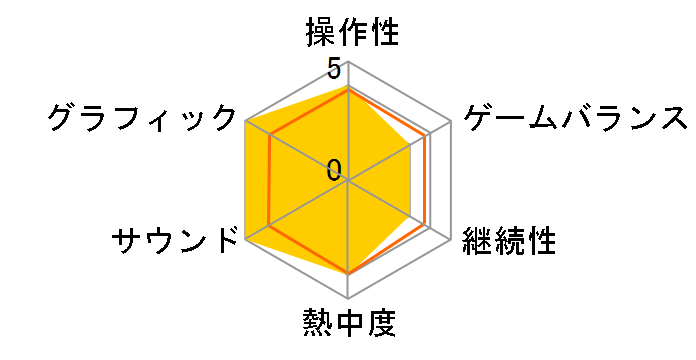 �U�E���[���h�E�I�u�E�S�[���f���G�b�O�X �m���m�����Y���n�̃��[�U�[���r���[