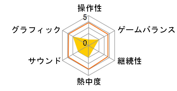 Bass Fishing Wii �`���N�}���`���`�̃��[�U�[���r���[