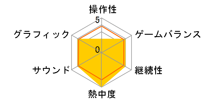 �T�����C�X�s���b�c �Z�ԏ���(Wii)�̃��[�U�[���r���[