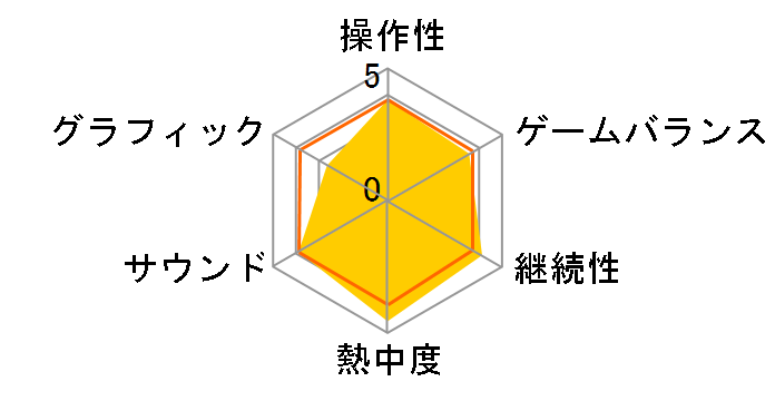 価格 Com ジャレコ 全国デコトラ祭り 価格比較