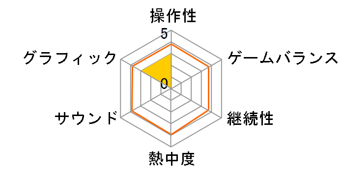 �M�^�[ �q�[���[ �G�A���X�~�X(�\�t�g�P�̔�)(Wii)�̃��[�U�[���r���[