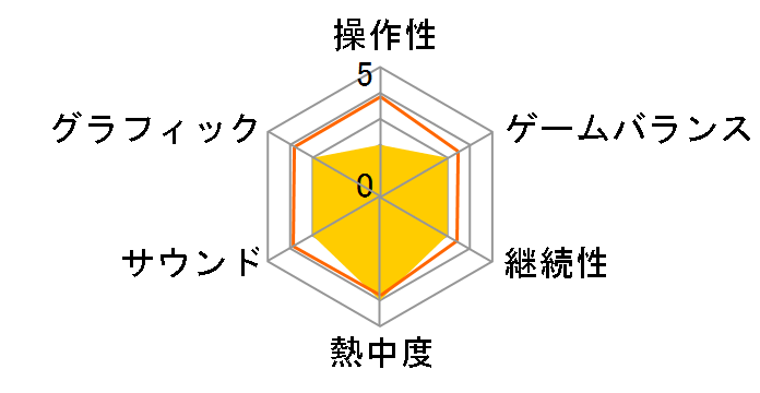 �W���C�A���g�G�b�O�`�r���[�E�n�b�`���[�̑�`���`�̃��[�U�[���r���[