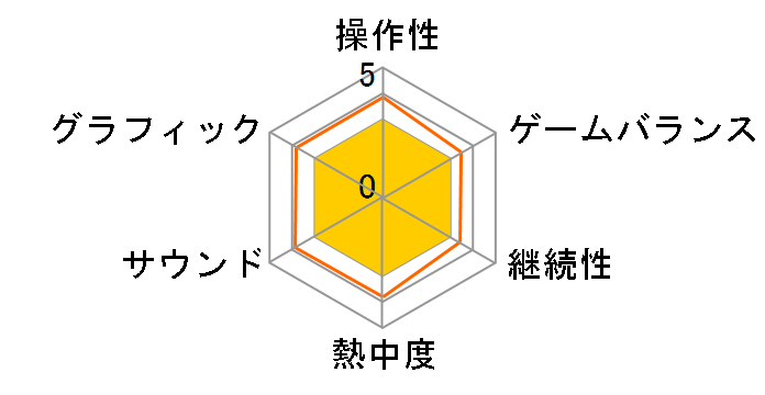 �n���[�E�|�b�^�[ �N�B�f�B�b�`�E���[���h�J�b�v(GC)�̃��[�U�[���r���[