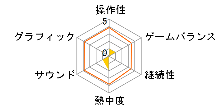 ���_�� �I�u �I�i�[ ���[���b�p���P(GC)�̃��[�U�[���r���[