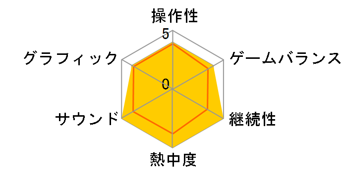 �K�`���t�H�[�X�̃��[�U�[���r���[