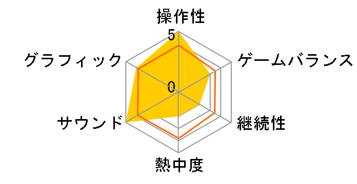 �����p���t���v���싅9(GC)�̃��[�U�[���r���[