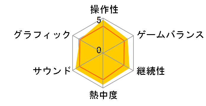 �J�[�r�B�̃G�A���C�h�̃��[�U�[���r���[