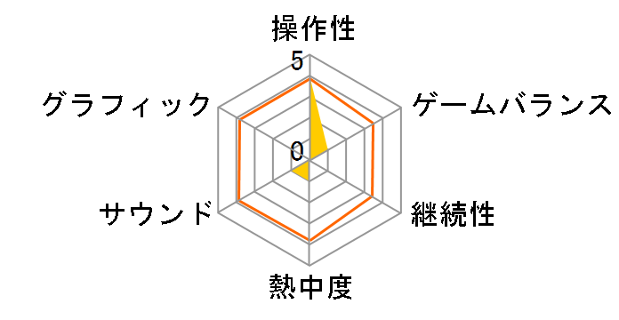 �|�P�����{�b�N�X ���r�[&�T�t�@�C�A�̃��[�U�[���r���[