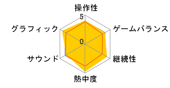 �}���I�J�[�g �_�u���_�b�V��!!�̃��[�U�[���r���[