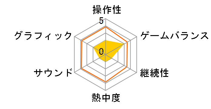 �h���L�[�R���K2 �q�b�g�\���O�p���[�h�̃��[�U�[���r���[