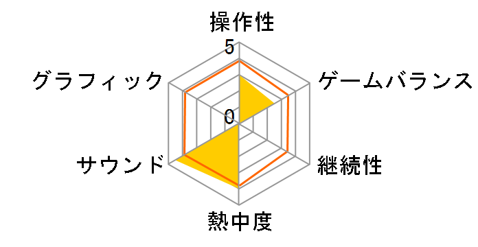 �X�^�[�t�H�b�N�X �A�T���g�̃��[�U�[���r���[