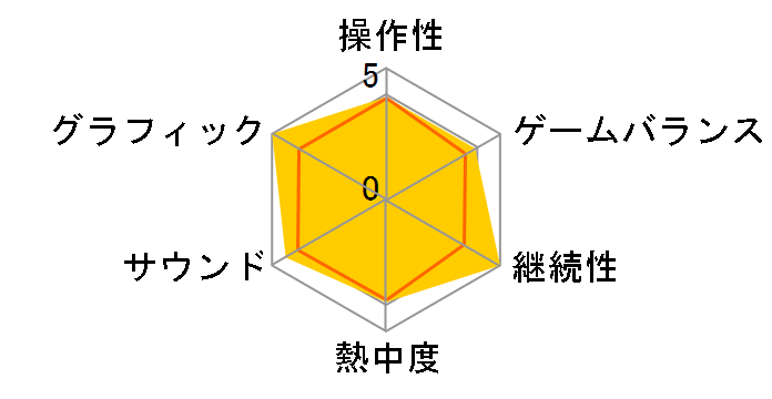 ���g���C�h�v���C��2 �_�[�N�G�R�[�Y�̃��[�U�[���r���[