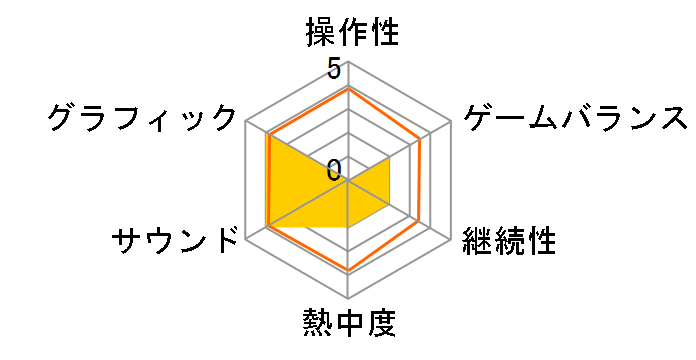 From TV animation ONE PIECE �g���W���[�o�g���̃��[�U�[���r���[