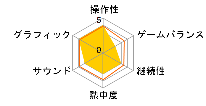 ONE PIECE �O�����h�o�g���I3(GC)�̃��[�U�[���r���[