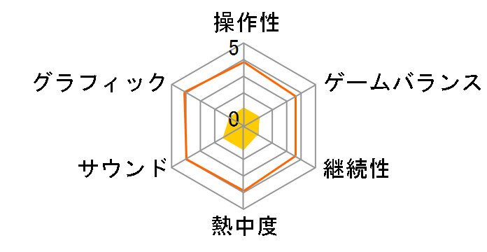 ��s���o�g��X�̃��[�U�[���r���[