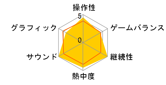 �v���C�I�����C��/�t�@�C�i���t�@���^�W�[XI ���@�i�E�f�B�[�� �R���N�V����(Xbox 360)�̃��[�U�[���r���[