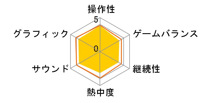 �C���t�B�j�b�g �A���f�B�X�J�o���[�̃��[�U�[���r���[