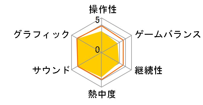 ���X�g �����i���g(Xbox 360)�̃��[�U�[���r���[