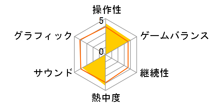 Xbox Live �v���~�A���S�[���h�p�b�N�̃��[�U�[���r���[