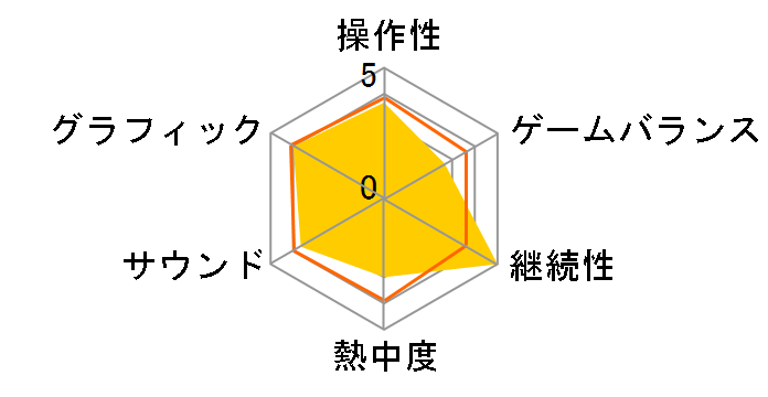 �i�C���e�B�i�C���E�i�C�c(Xbox 360 �v���`�i�R���N�V����)�̃��[�U�[���r���[