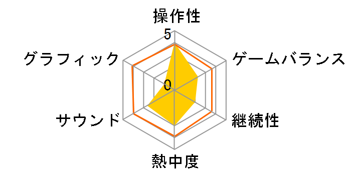 ���C�I�b�g�A�N�g�̃��[�U�[���r���[