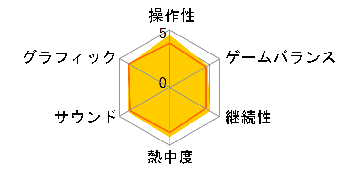 Forza Motorsport 2�̃��[�U�[���r���[