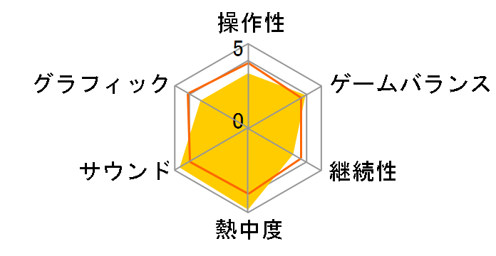 Rockstar Games presents Table Tennis(Xbox 360 �v���`�i�R���N�V����)�̃��[�U�[���r���[