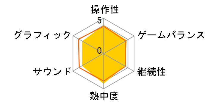 ���C�I�b�g�A�N�g(Xbox 360 �v���`�i�R���N�V����)�̃��[�U�[���r���[