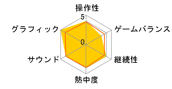 ���܂�! �s�j���[�^(Xbox 360 �v���`�i�R���N�V����)�̃��[�U�[���r���[