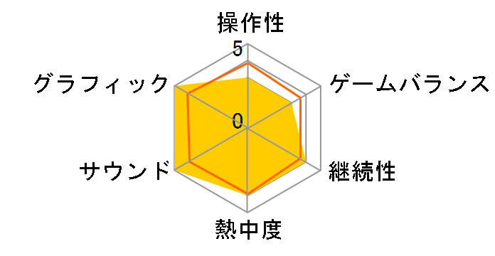 Too Human �������ł̃��[�U�[���r���[