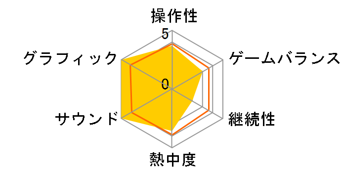 �A�C�h���}�X�^�[(Xbox 360)�̃��[�U�[���r���[