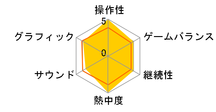 �A�C�h���}�X�^�[(Xbox 360 �v���`�i�R���N�V����)�̃��[�U�[���r���[