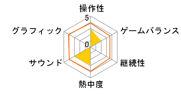 �X�}�b�V���R�[�g�e�j�X3(Xbox 360)�̃��[�U�[���r���[