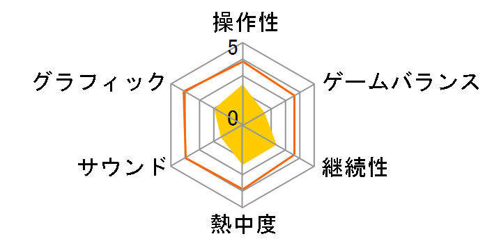 �K���_�� �I�y���[�V���� �g���C(Xbox 360)�̃��[�U�[���r���[