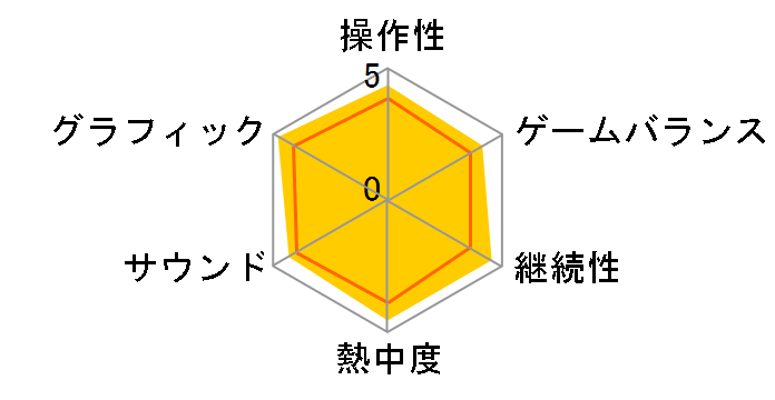 �e�C���Y �I�u ���F�X�y���A�̃��[�U�[���r���[