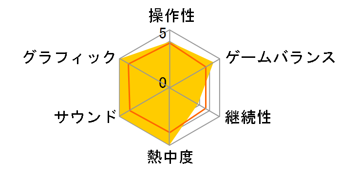 BIOSHOCK�̃��[�U�[���r���[