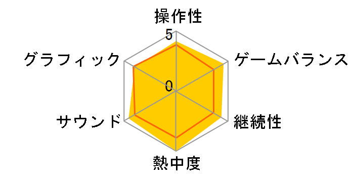 �f�b�h ���C�W���O(Xbox 360 �v���`�i�R���N�V����)�̃��[�U�[���r���[