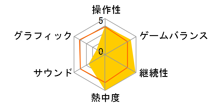 �f�b�h ���C�W���O�EGears of War �v���`�i�_�u���p�b�N�̃��[�U�[���r���[